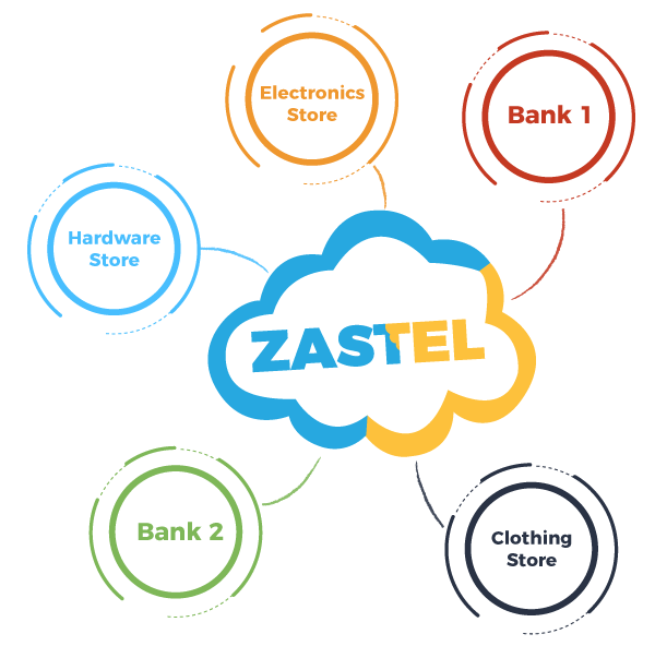 zastel connecting devices